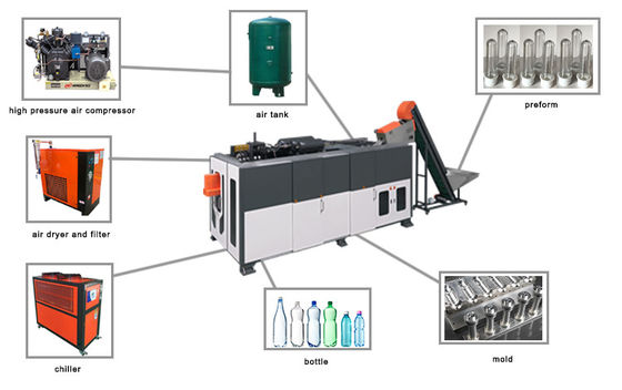 HAUSTIER Eceng K6 Plastik-Ertrag der Ausdehnungs-Blasformen-Maschinen-12000